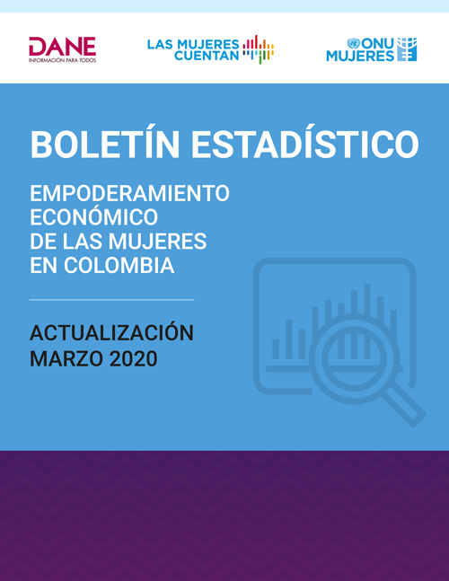 Imagen de la publicación Empoderamiento económico de las mujeres en Colombia