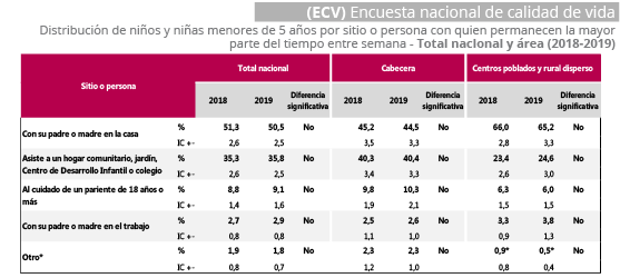 Encuesta Nacional de Calidad de Vida -ECV- 2019